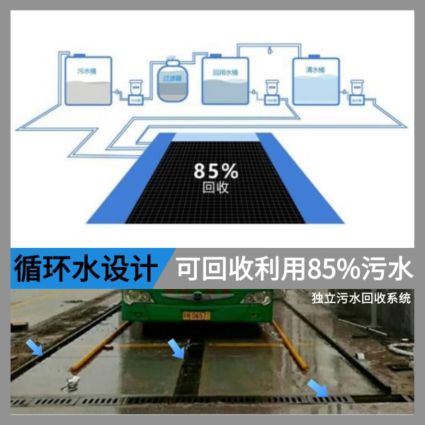 全自动车站客车洗车机